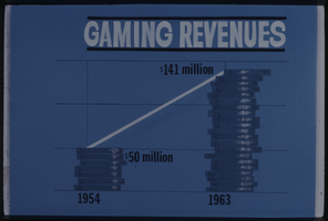 Color plate "Gaming Revenues, 1954, 1963"