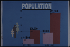 Color plate "Population"