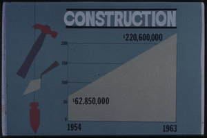 Color plate "Construction 1954-1963"