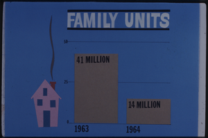 Color plate "Family Units 1963-1964"