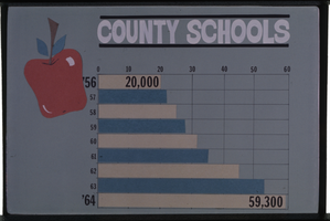 Color plate "County Schools 1956-1964"