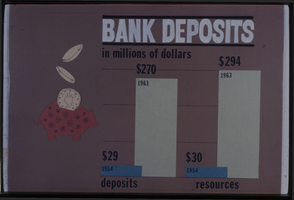 Color plate "Bank Deposits in Millions of Dollars 1954 and 1963"