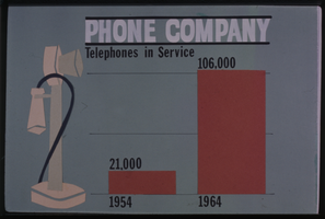 Color plate "Phone Company Telephones in Service 1954 and 1964"