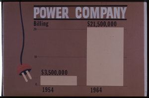 Color plate "Power Company Billing 1954 and 1964"