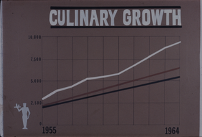 Color plate "Culinary Growth, 1955-1964"