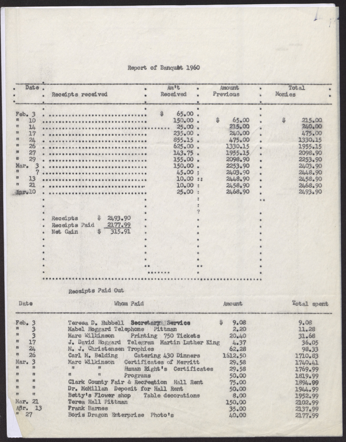 Expenditure Report of Banquet, 1960