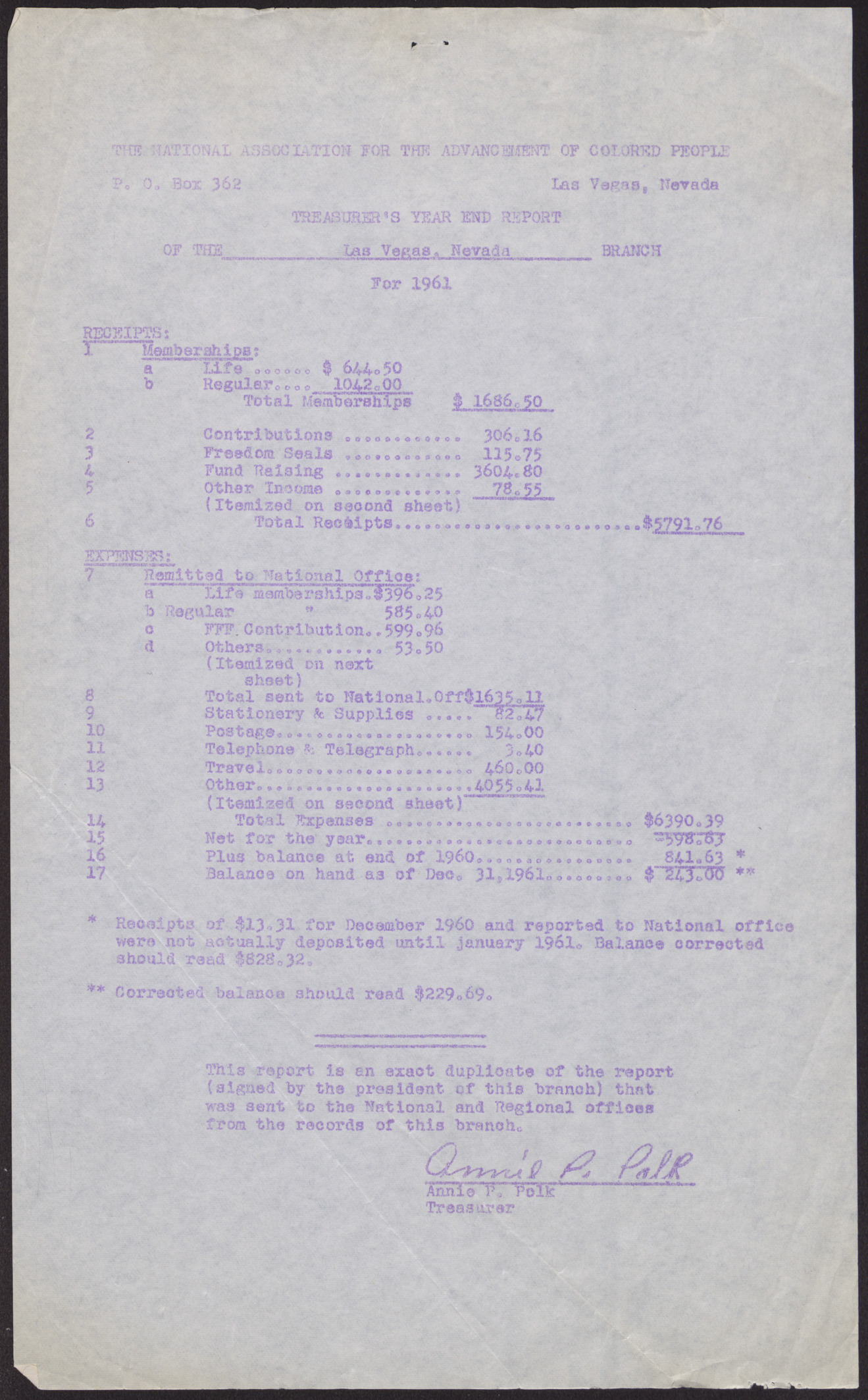 Treasurer's Year End Report of the NAACP Las Vegas Branch for 1961 (2 pages)