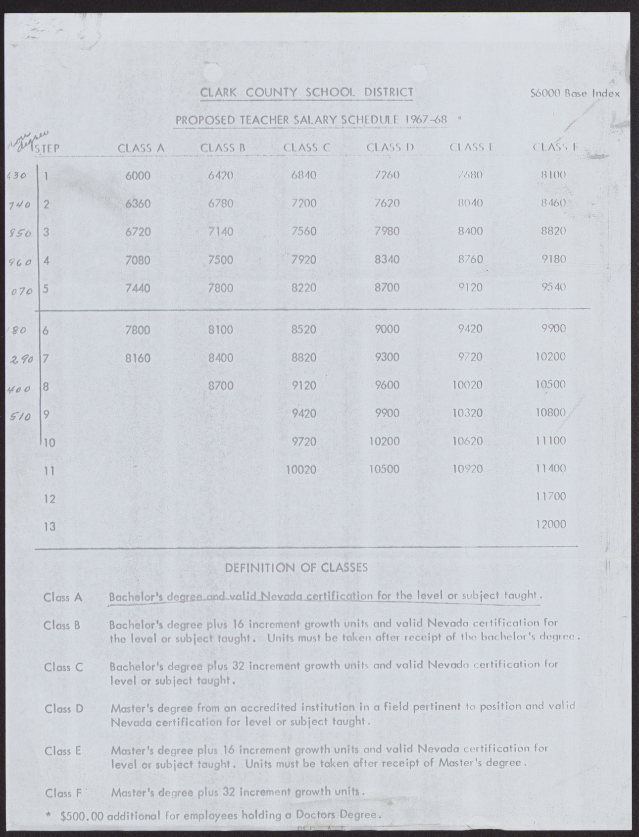 Clark County School District Proposed Teacher Salary Schedule 1967-68