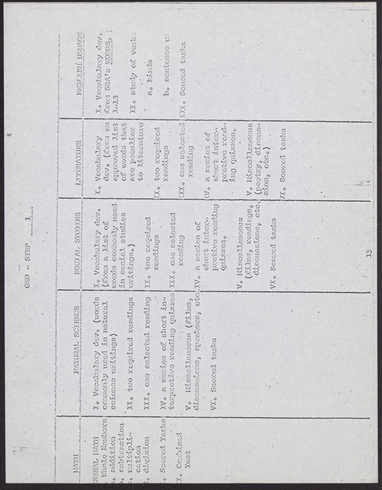 Proposal to the Clark County, Nevada Concentrated Employment Program (21 pages, missing some pages/sections listed in its table of contents), July 2, 1968, page 17