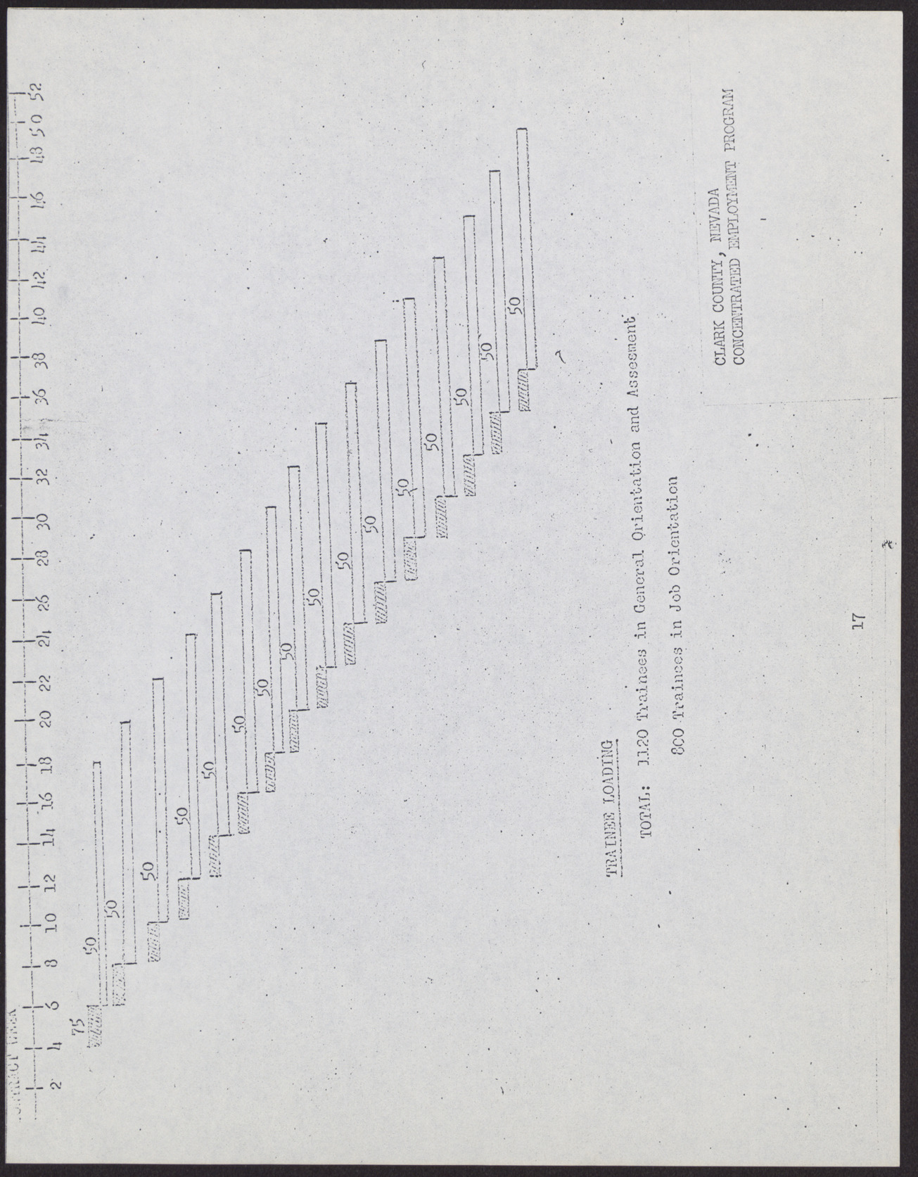 Box 2, Folder 1, Item 3, page 21