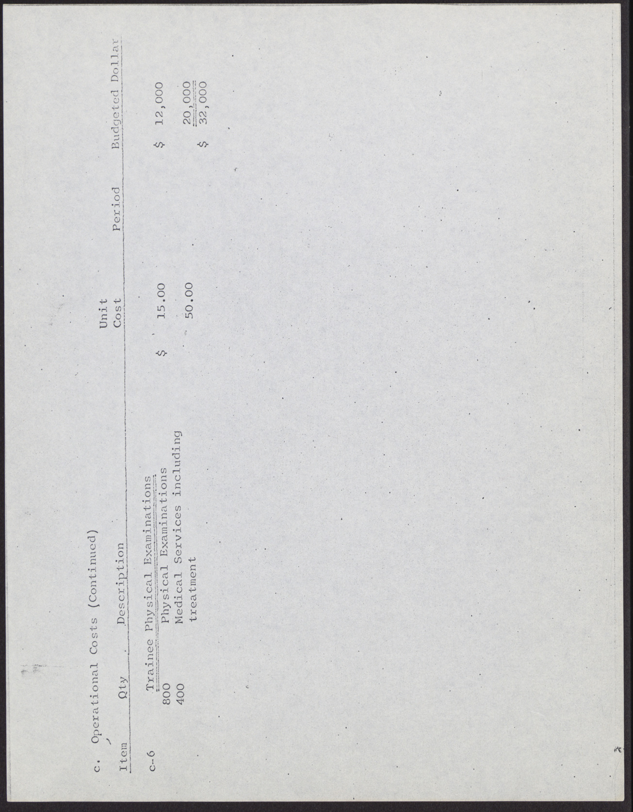 Clark County, Nevada Concentrated Employment Program Staffing and Orientation Basis for Estimate, no date, page 6