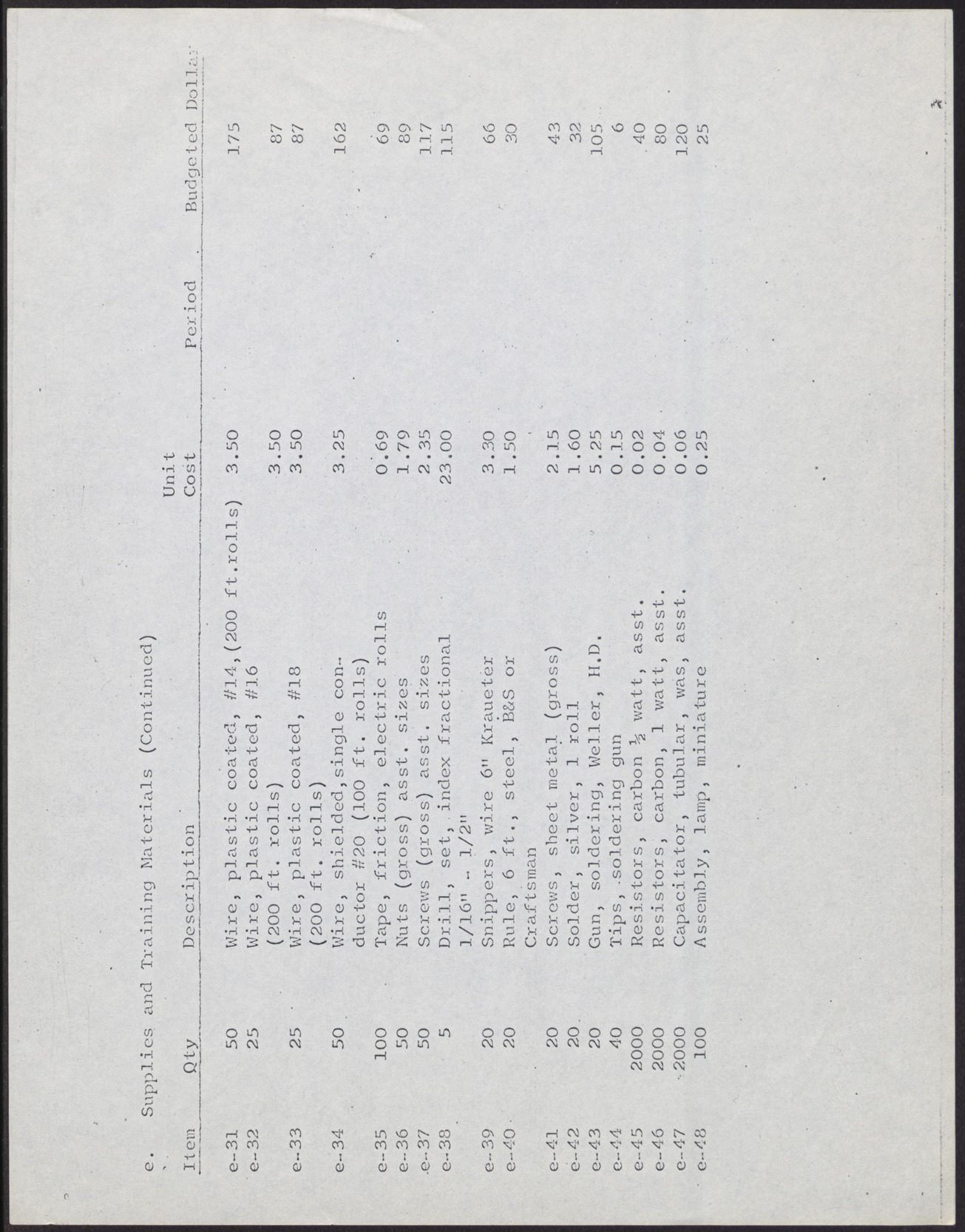 Clark County, Nevada Concentrated Employment Program Staffing and Orientation Basis for Estimate, no date, page 11