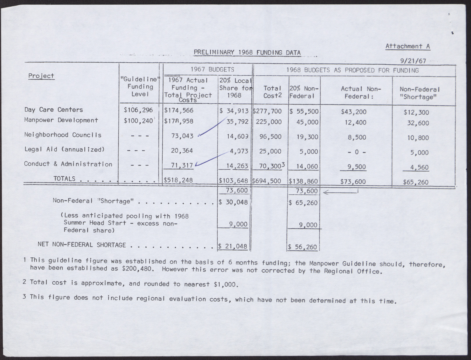 Note and attached budget for 1968 for the EOB (5 pages), September 22, 1967, page 2