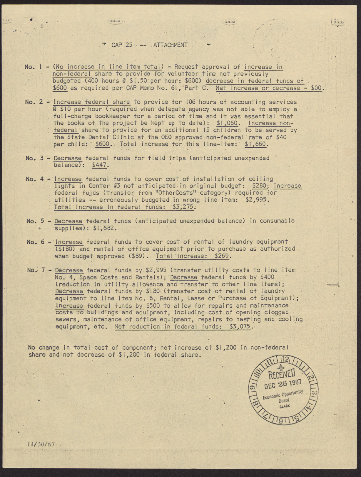 Note and attached budget for 1968 for the EOB (5 pages), September 22, 1967, page 5