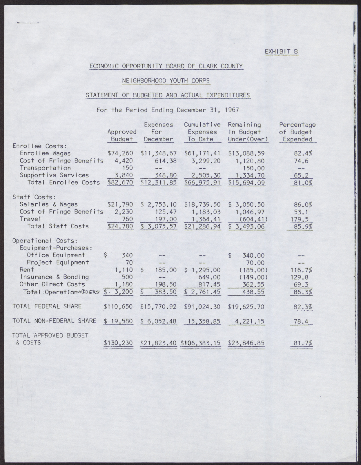 Economic Opportunity Board of Clark County Neighborhood Youth Corps Financial Position, Statement of Budgeted and Actual Expenditures, and Schedule of Checks Written (3 pages), December 1967, page 2