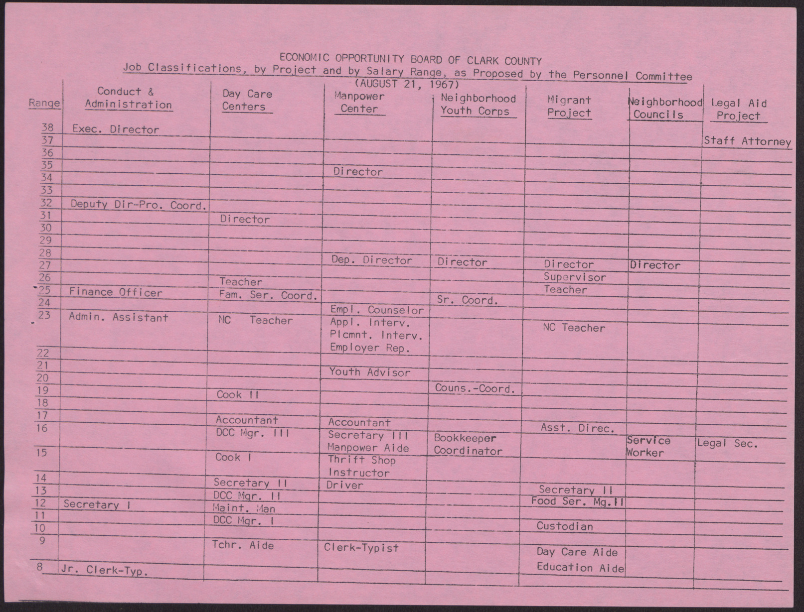 Letter and final report of the EOB Personnel Committee (9 pages), August 21, 1967, page 5