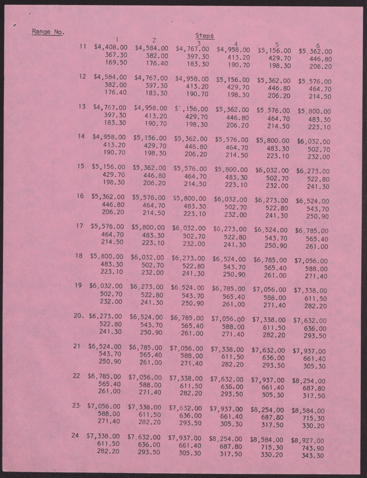 Letter and final report of the EOB Personnel Committee (9 pages), August 21, 1967, page 7