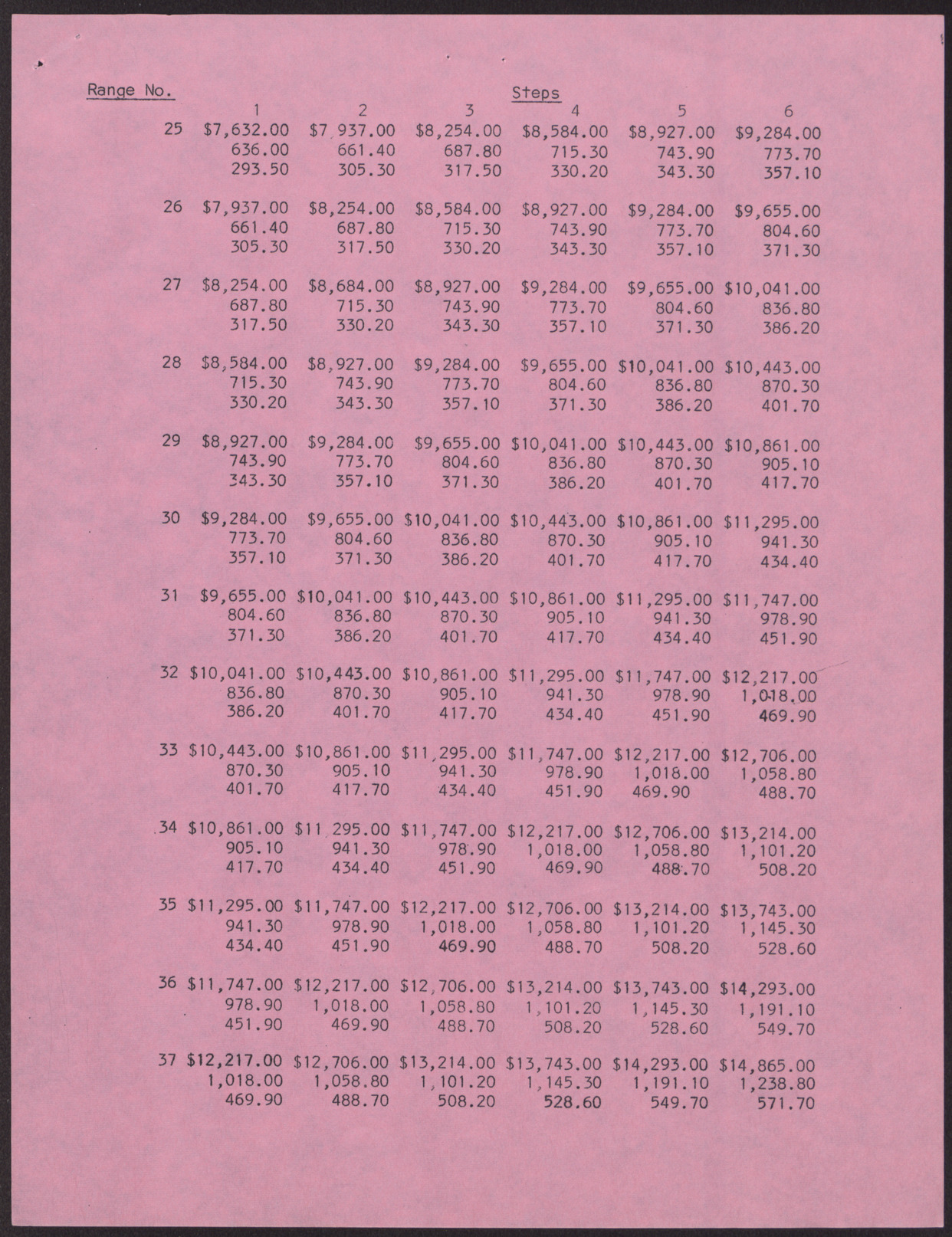 Letter and final report of the EOB Personnel Committee (9 pages), August 21, 1967, page 8