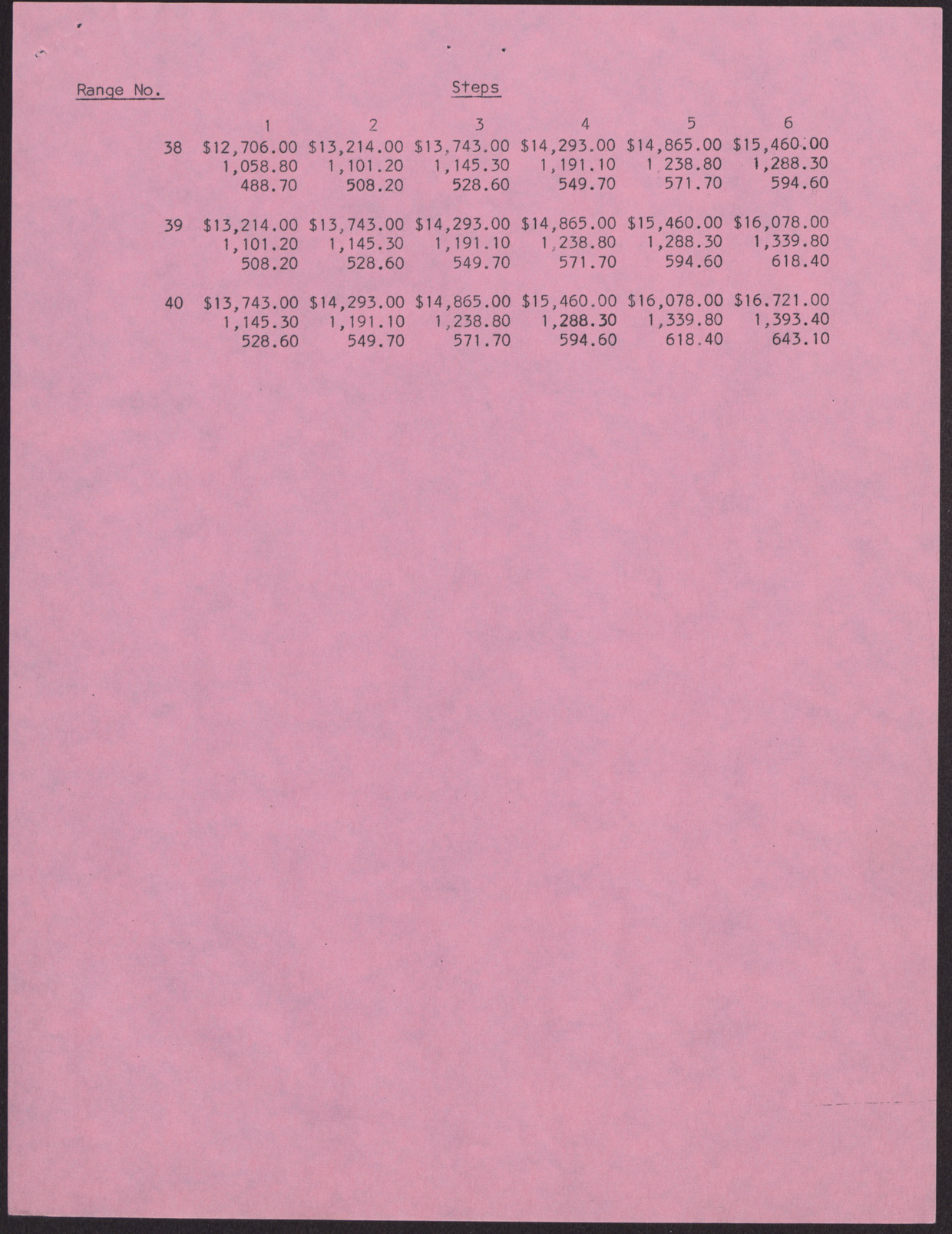 Letter and final report of the EOB Personnel Committee (9 pages), August 21, 1967, page 9