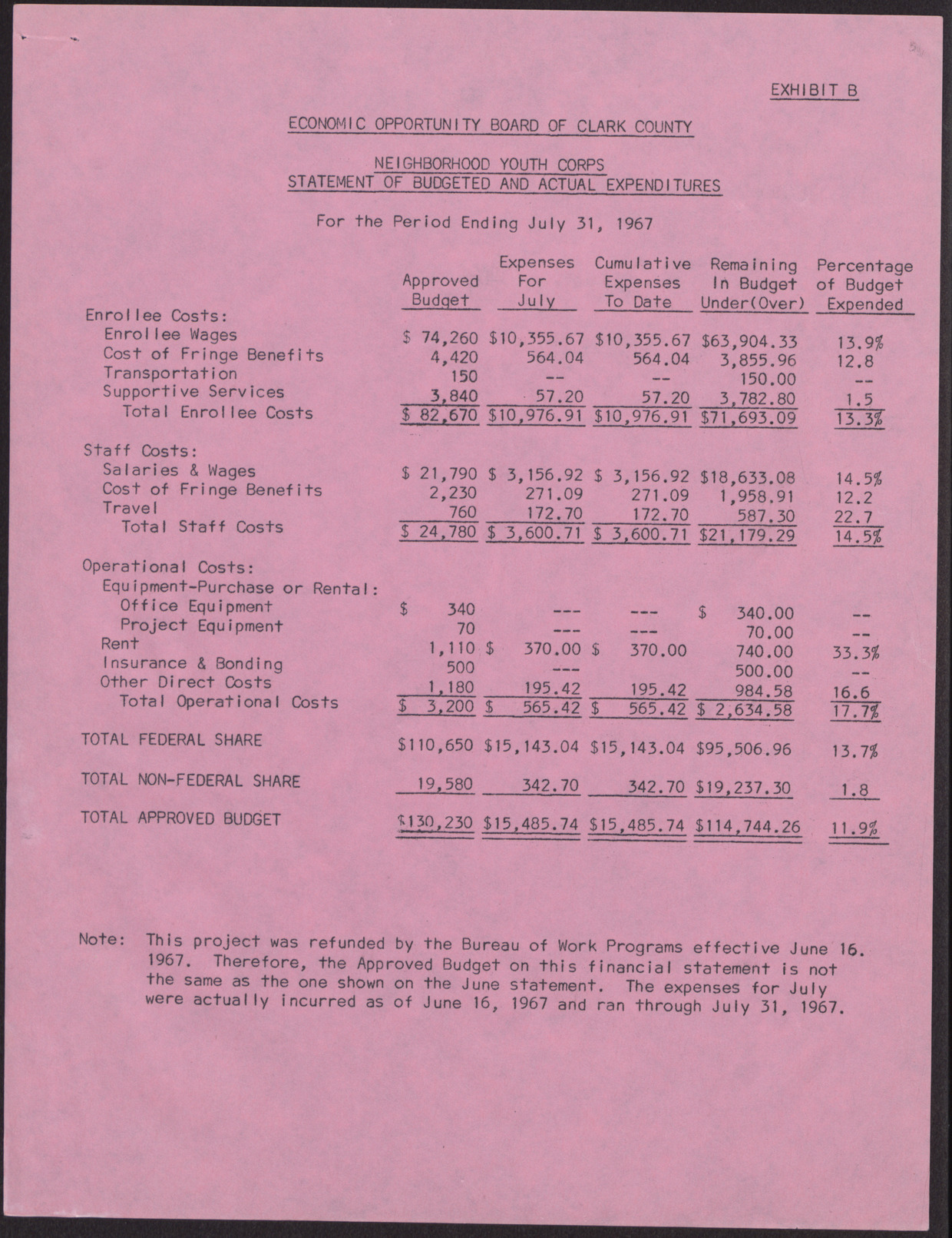 Economic Opportunity Board of Clark County Neighborhood Youth Corps Financial Position, Statement of Budgeted and Actual Expenditures, Schedule of Checks Written (3 pages), July 1967, page 2