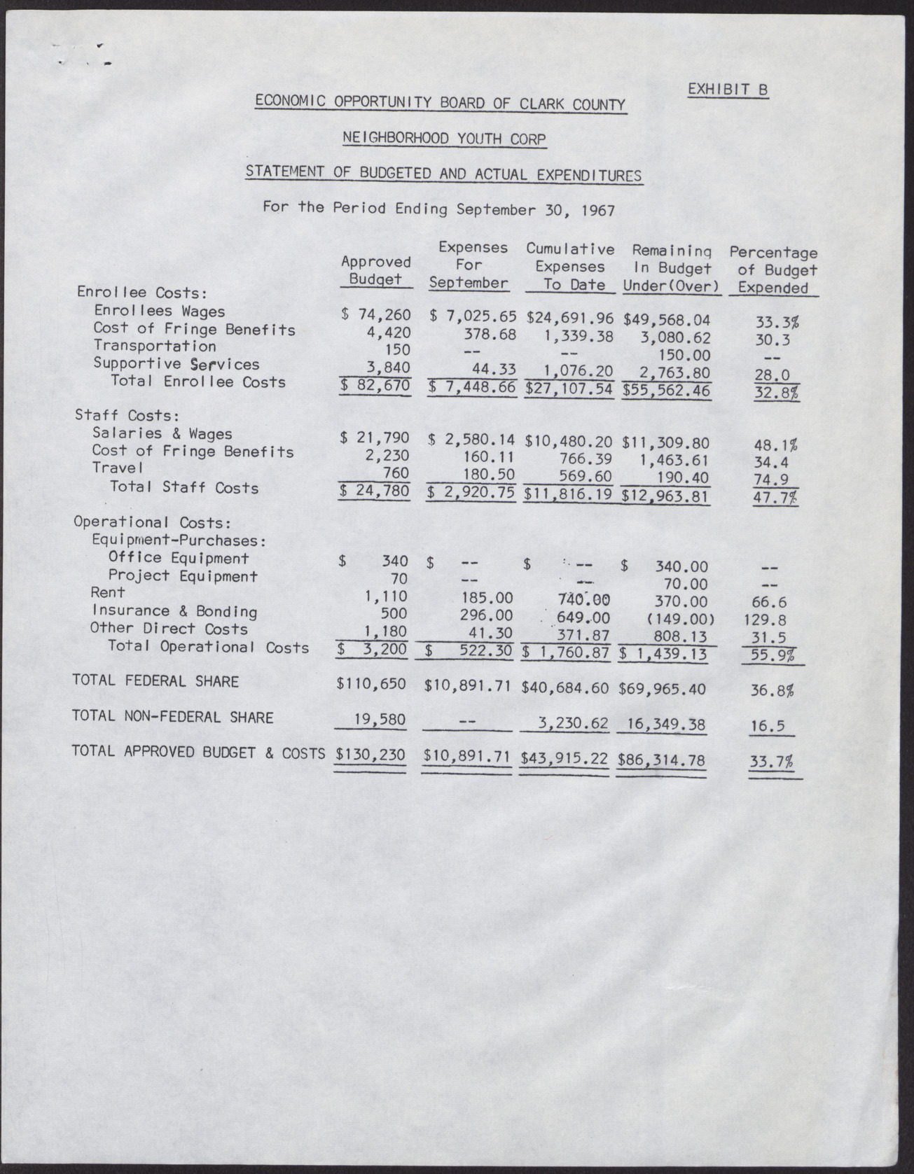 Economic Opportunity Board of Clark County Neighborhood Youth Corps Financial Position, Statement of Budgeted and Actual Expenditures, Schedule of Checks Written (3 pages), September 1967, page 2