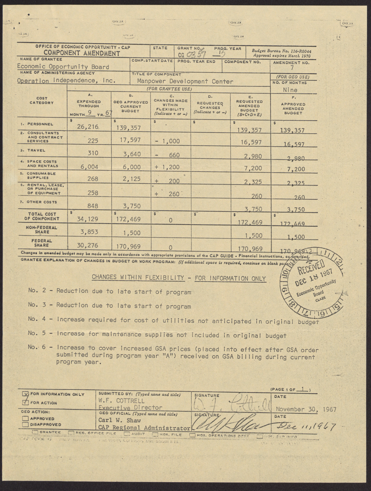 Letter to Mr. George Gant from W. F. Cottrell with attached copies of approved CAP forms (5 pages), December 18, 1967, page 5