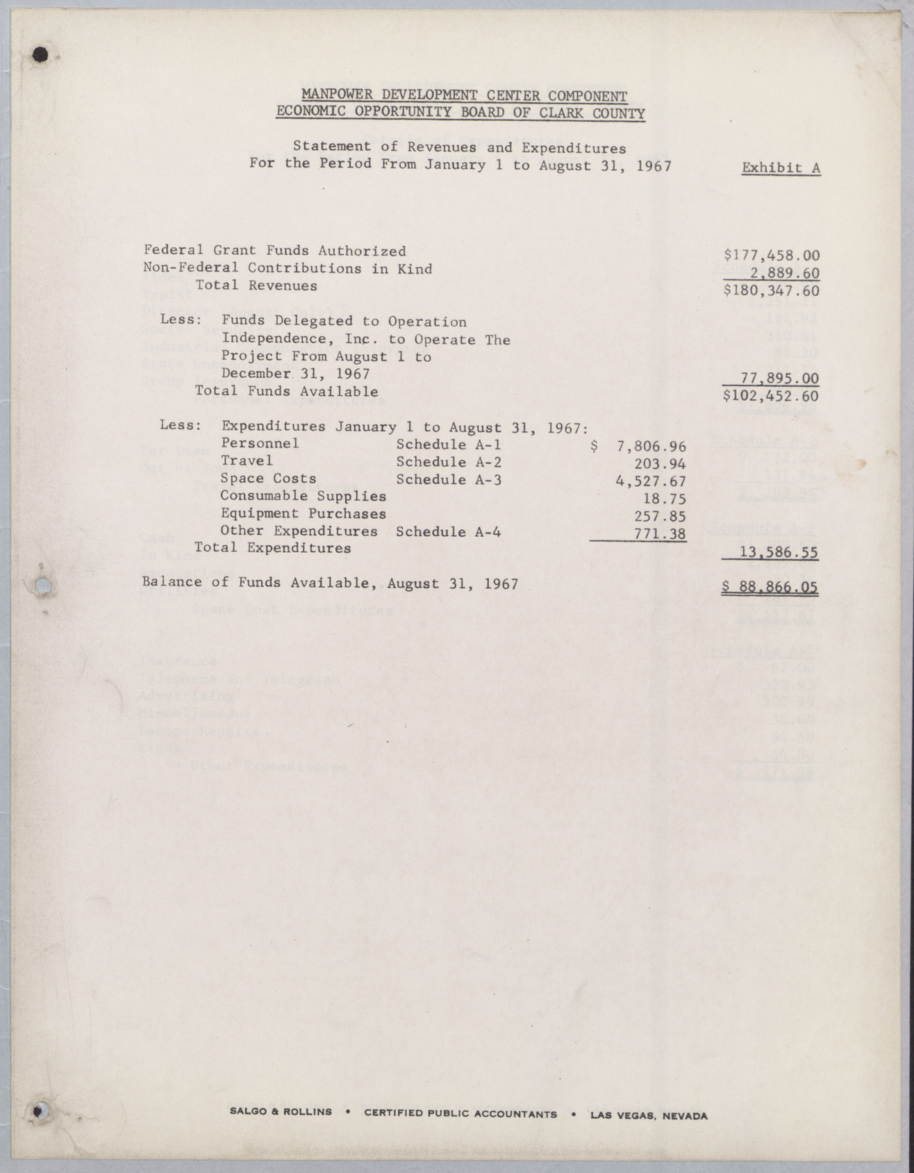 Manpower Development Center Component EOB of Clark County Report on Examination of Revenues and Expenditures for the period from January 1 to August 31, 1967 (5 pages), page 4