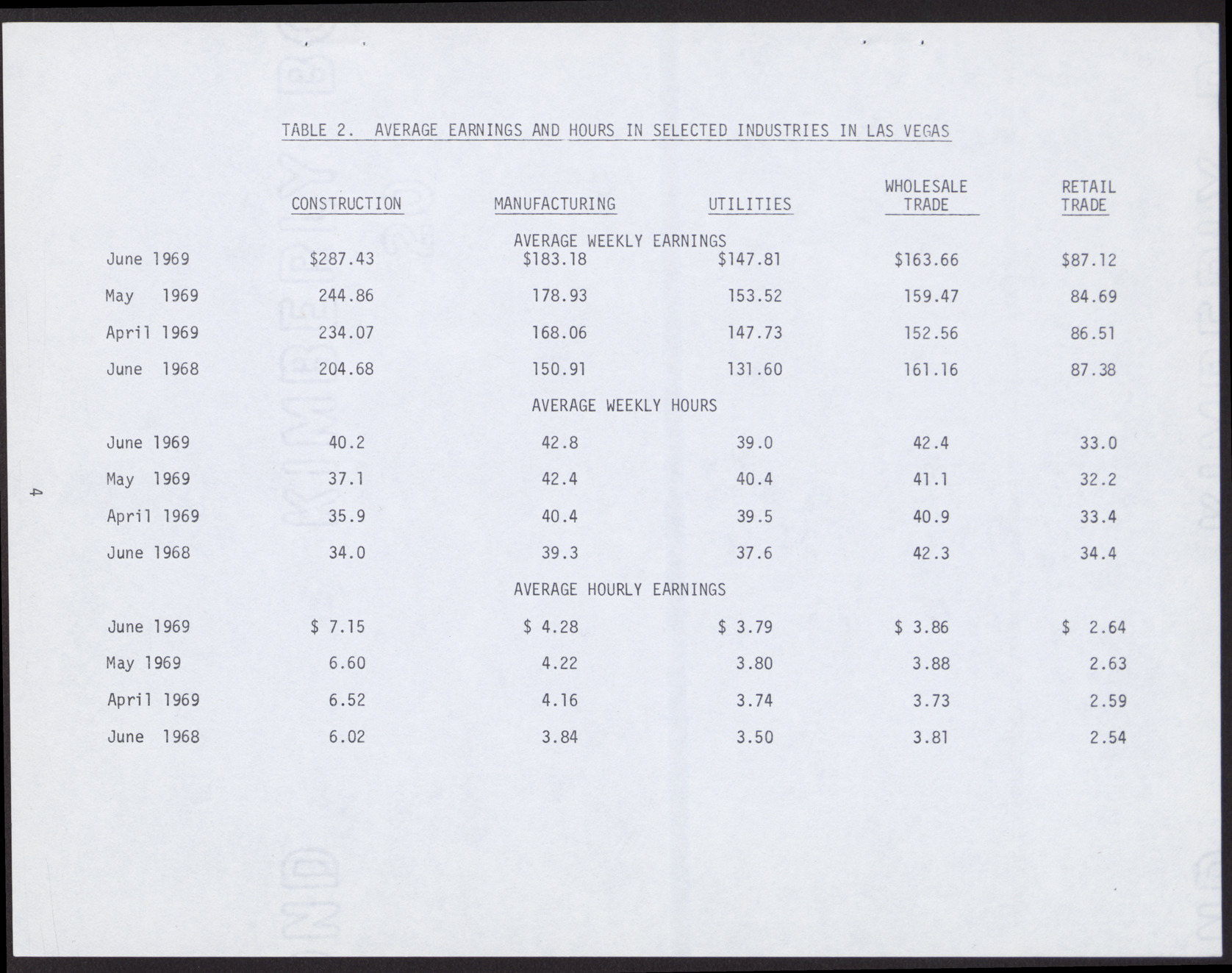 Semi-annual Area Manpower Review (16 pages), Fall 1969, page 7
