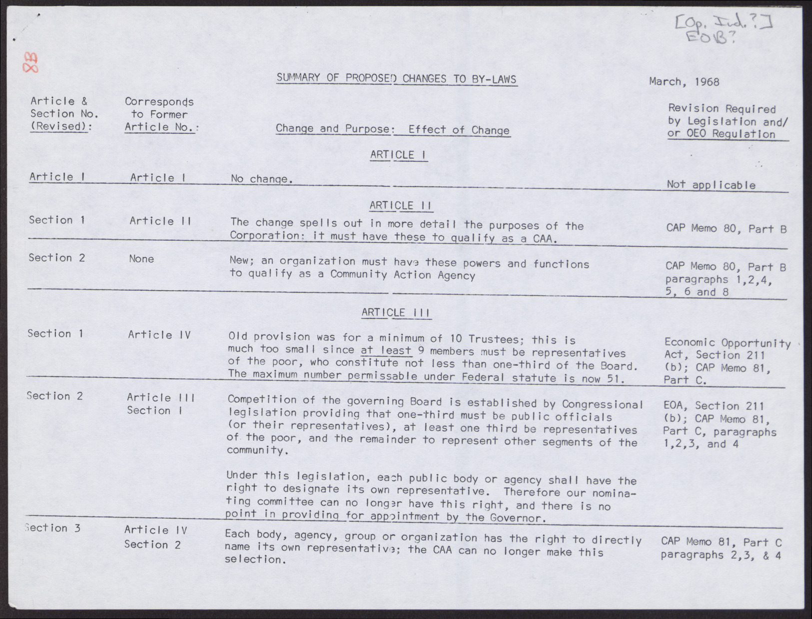 Summary of Proposed Changes to By-Laws (5 pages), March 1968