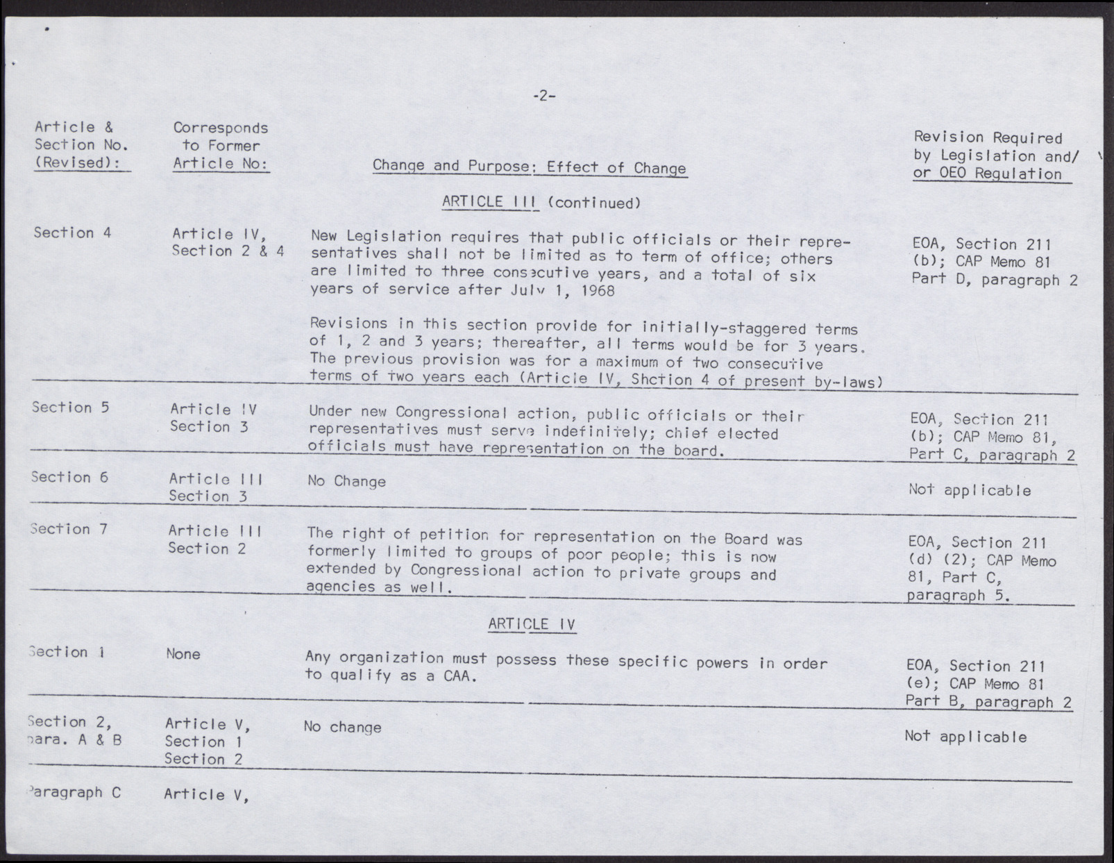 Summary of Proposed Changes to By-Laws (5 pages), March 1968, page 2