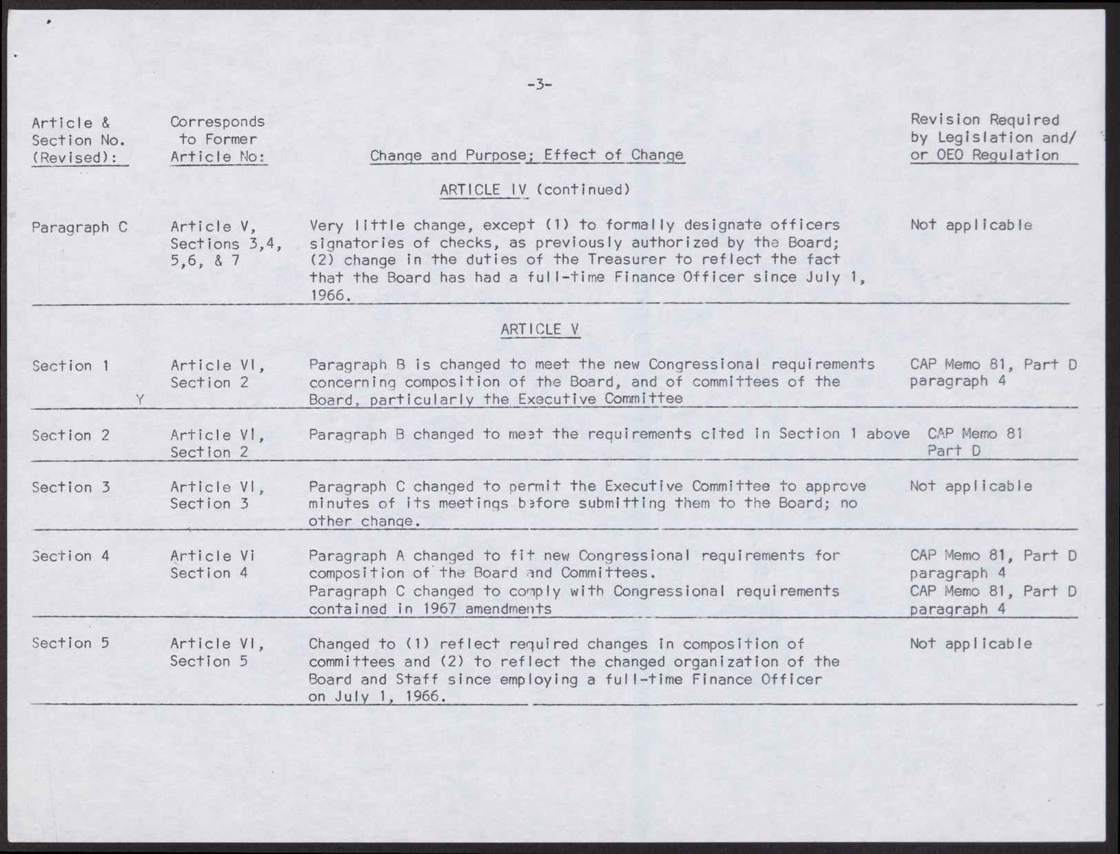 Summary of Proposed Changes to By-Laws (5 pages), March 1968, page 3
