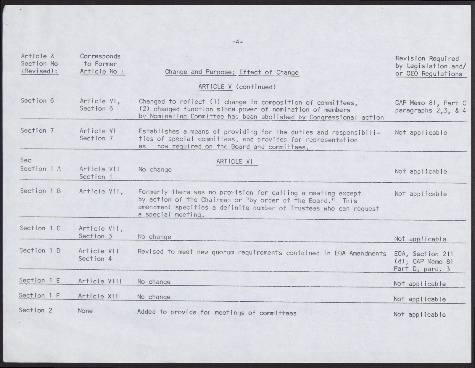 Summary of Proposed Changes to By-Laws (5 pages), March 1968, page 4