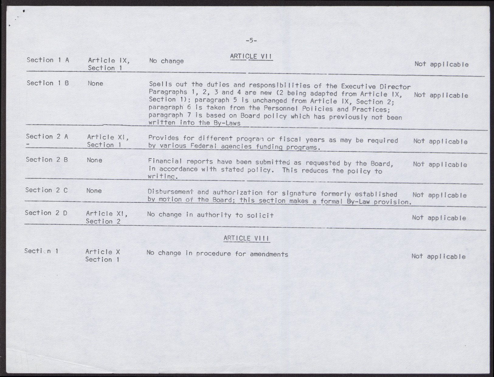 Summary of Proposed Changes to By-Laws (5 pages), March 1968, page 5