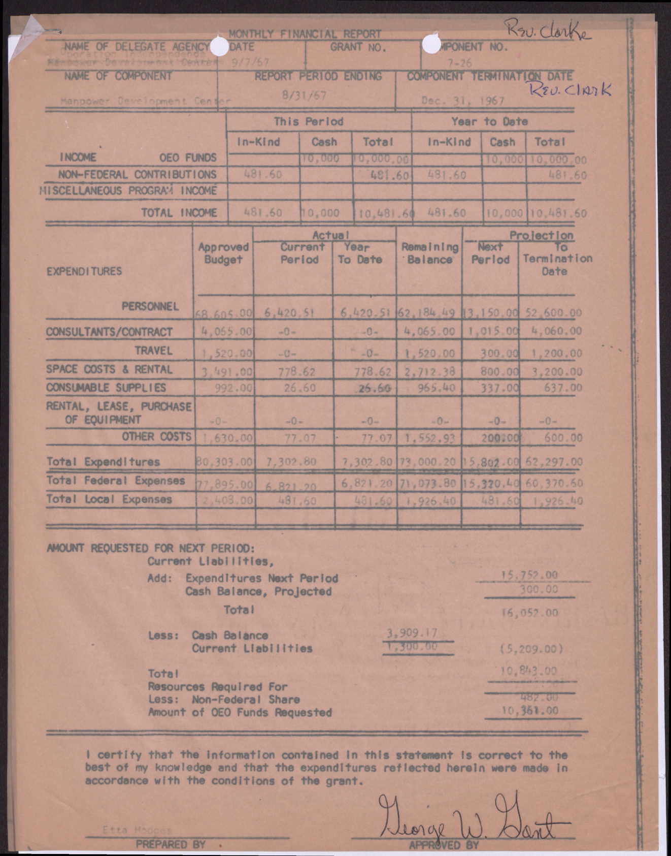 Budget approval form, 1967