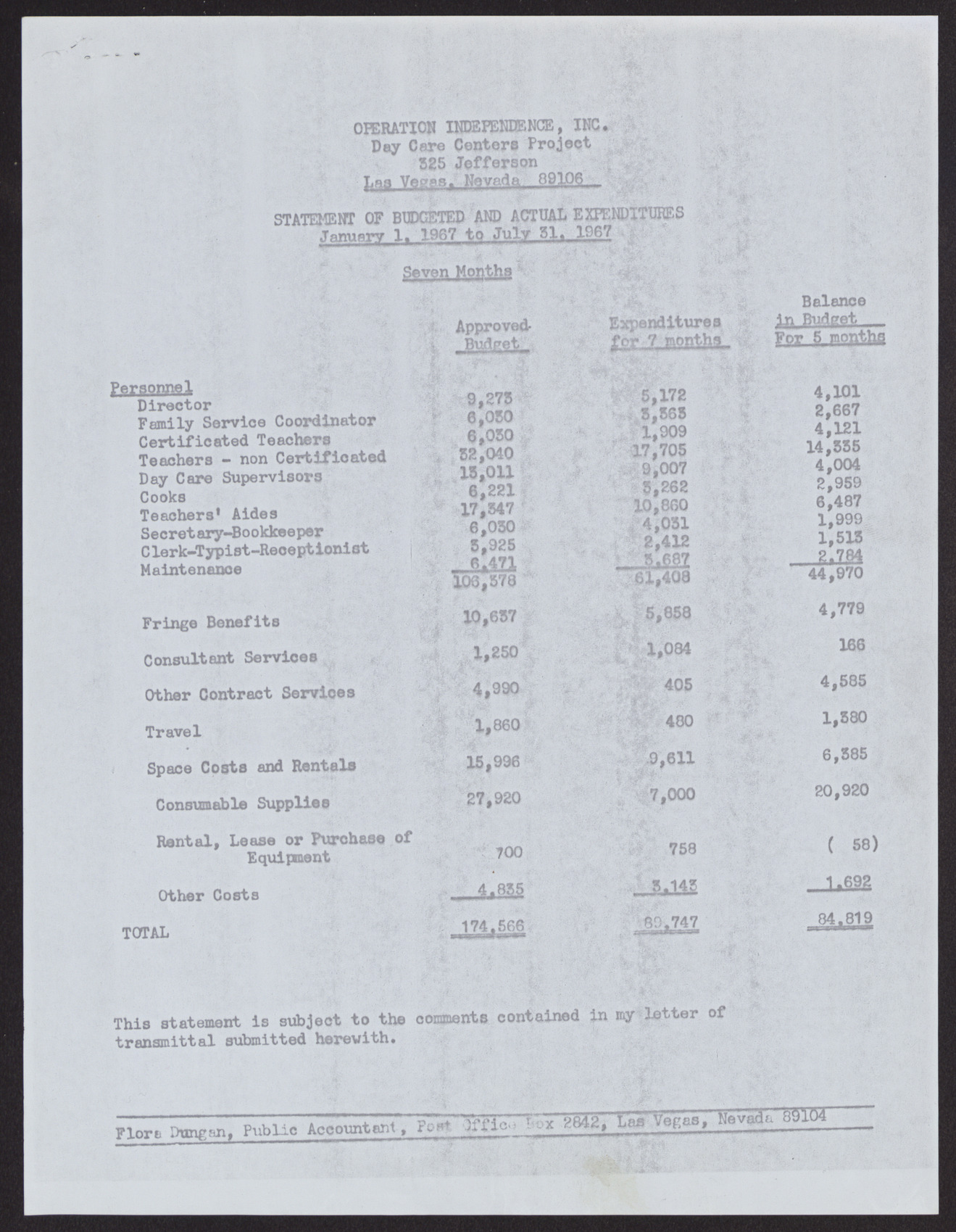 Letter from Flora Dungan and accompanying statements of Receipts and Expenditures and Budgeted and Actual Expenditures (5 pages), August 9, 1967, page 4