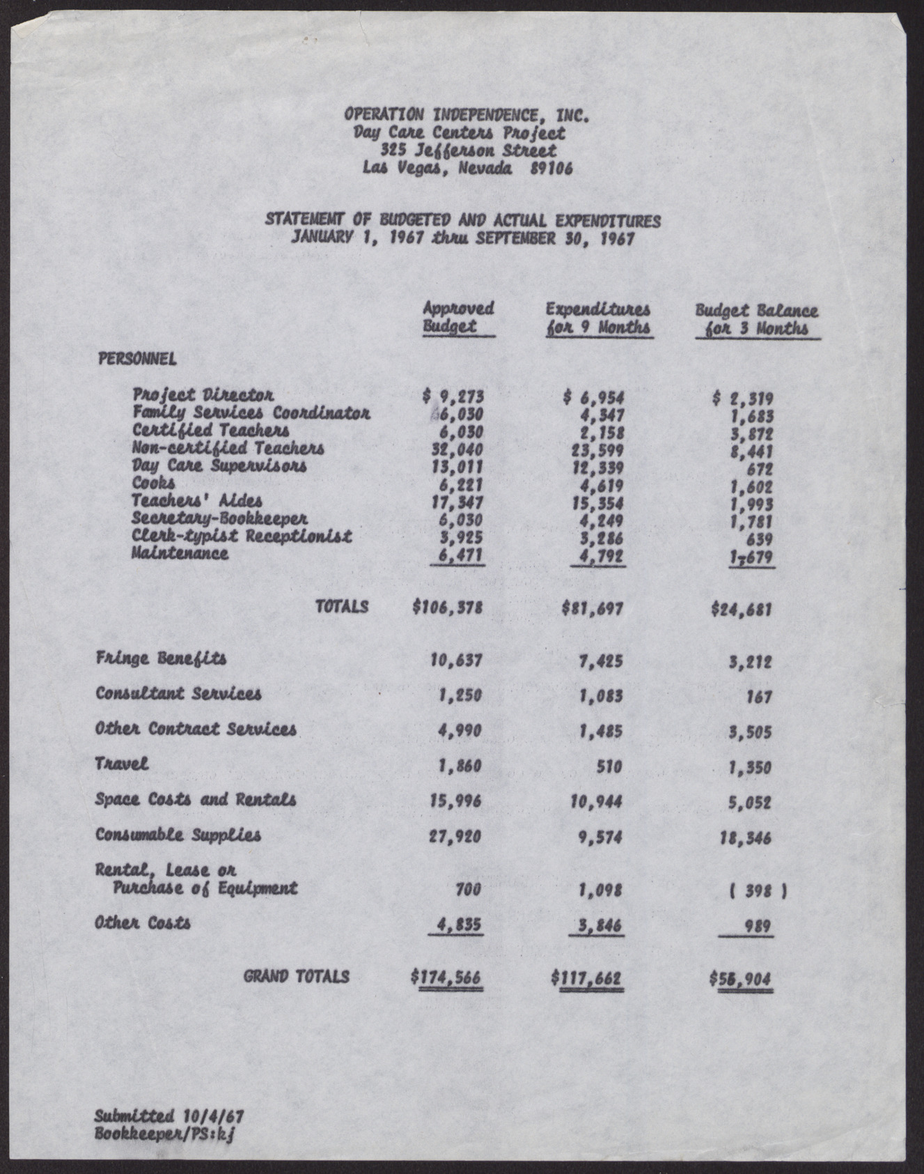 Operation Independence Incorporated Day Care Centers Project Statement of Budgeted and Actual Expenditures, January 1 to September 30, 1967