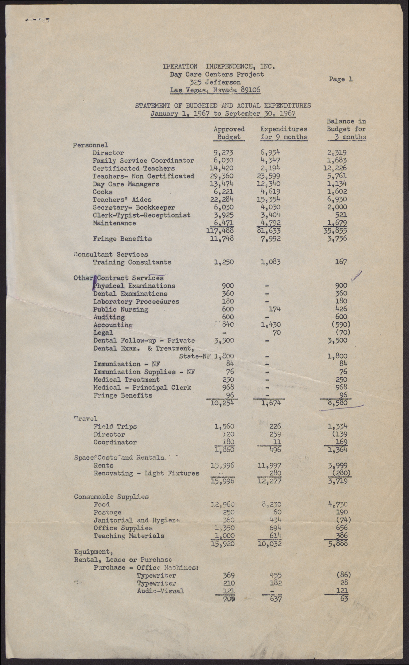 Operation Independence Incorporated Day Care Centers Project Statement of Budgeted and Actual Expenditures (2 pages), January 1 to September 30, 1967