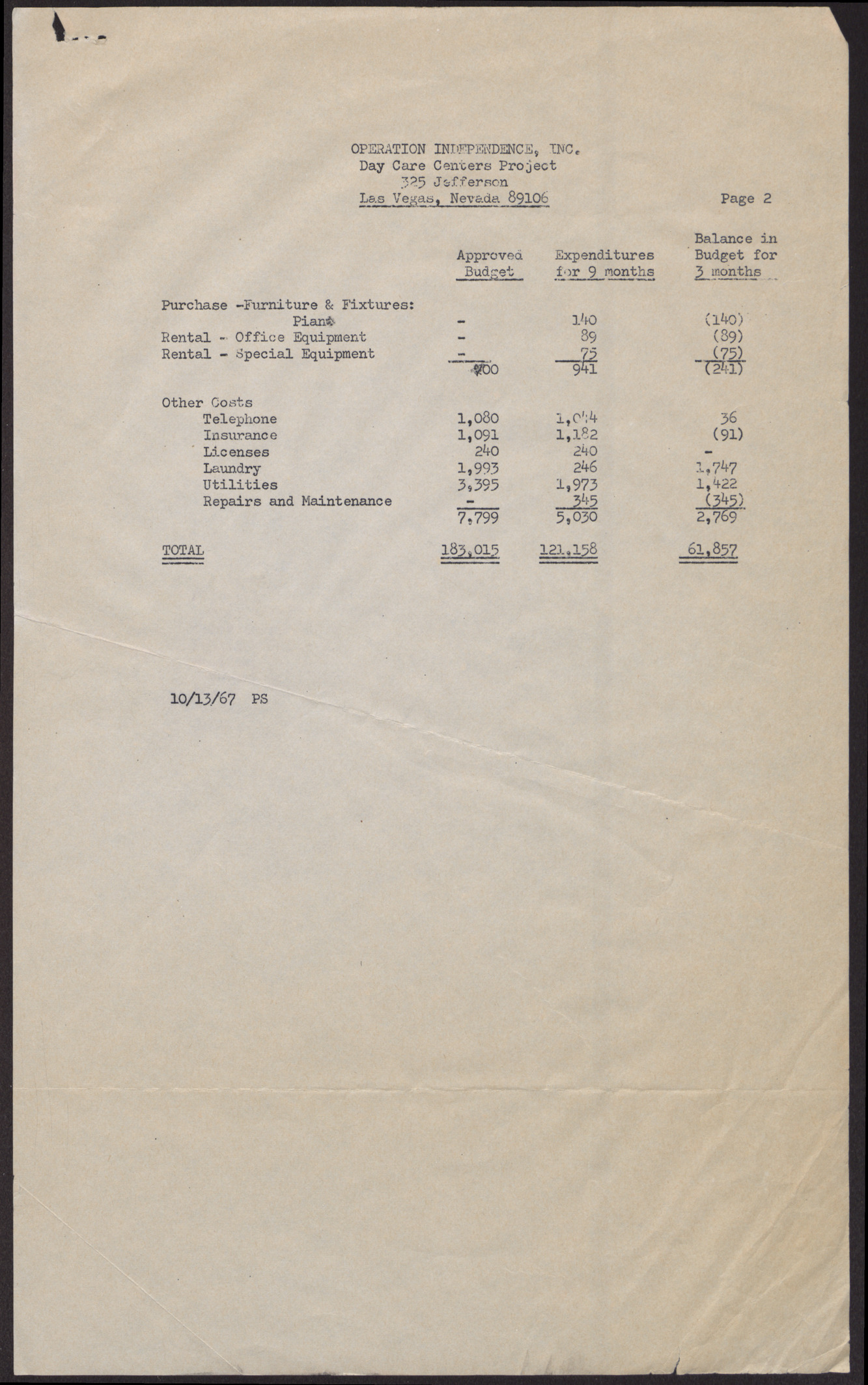 Operation Independence Incorporated Day Care Centers Project Statement of Budgeted and Actual Expenditures (2 pages), January 1 to September 30, 1967, page 2