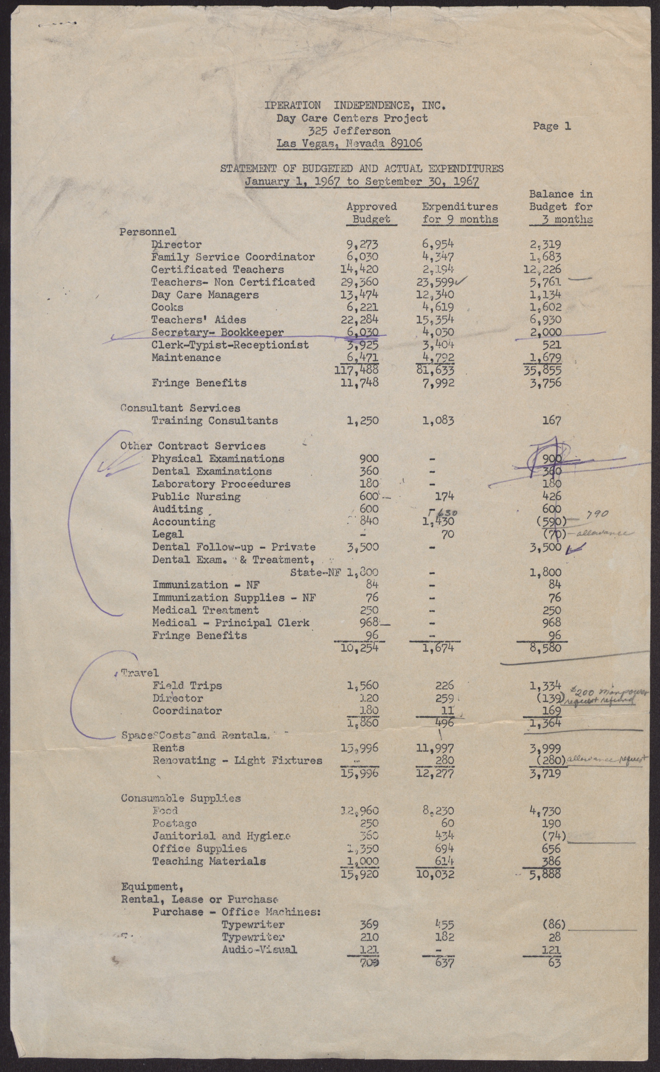 Operation Independence Incorporated Day Care Centers Project Statement of Budgeted and Actual Expenditures, January 1 to September 30, 1967