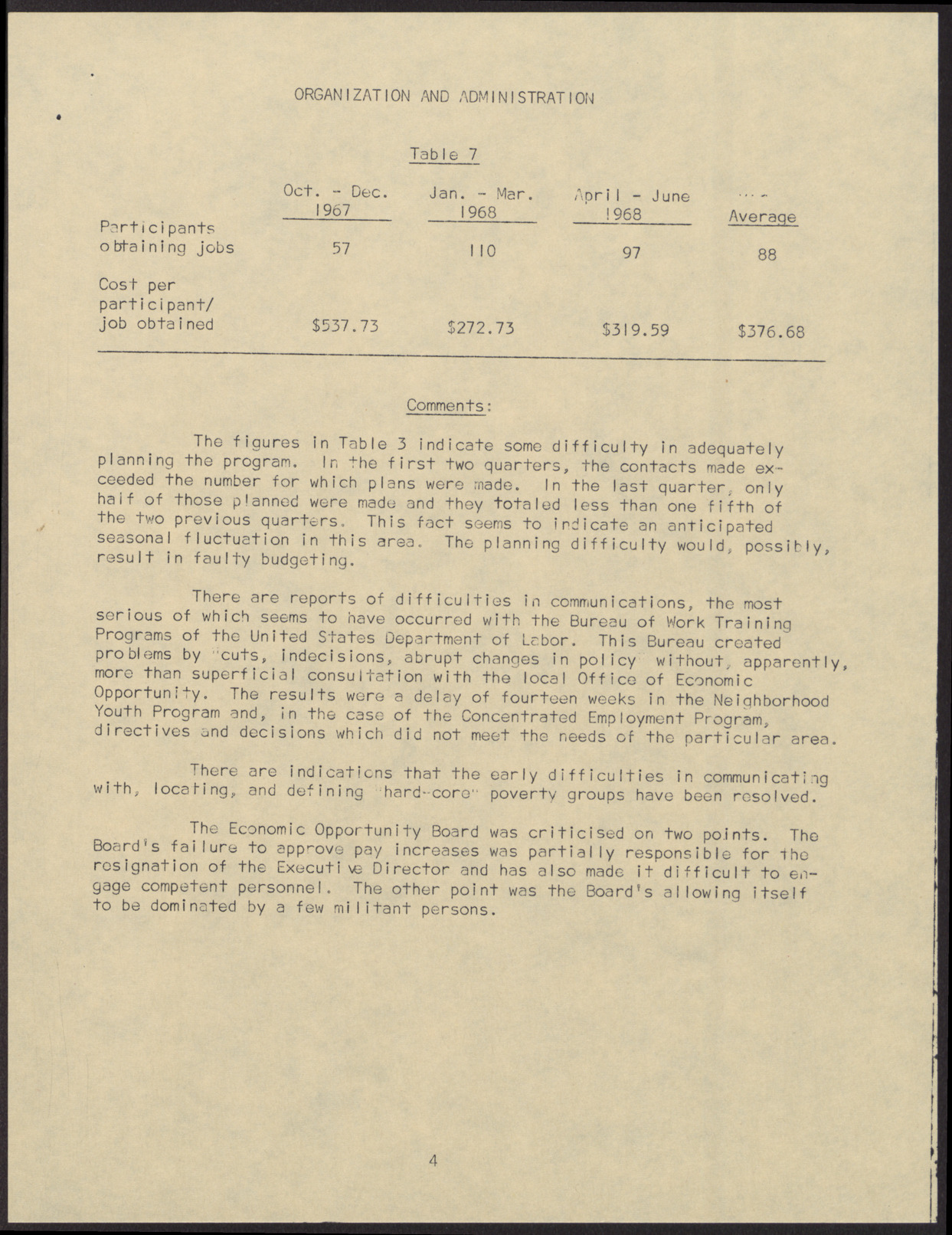 Evaluation Committee Report regarding various programs related to the Economic Opportunity Board (14 pages), no date, page 5