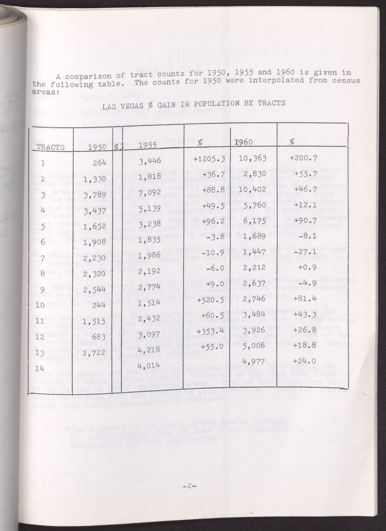 Box 2, Folder 14, Item 1, page 54