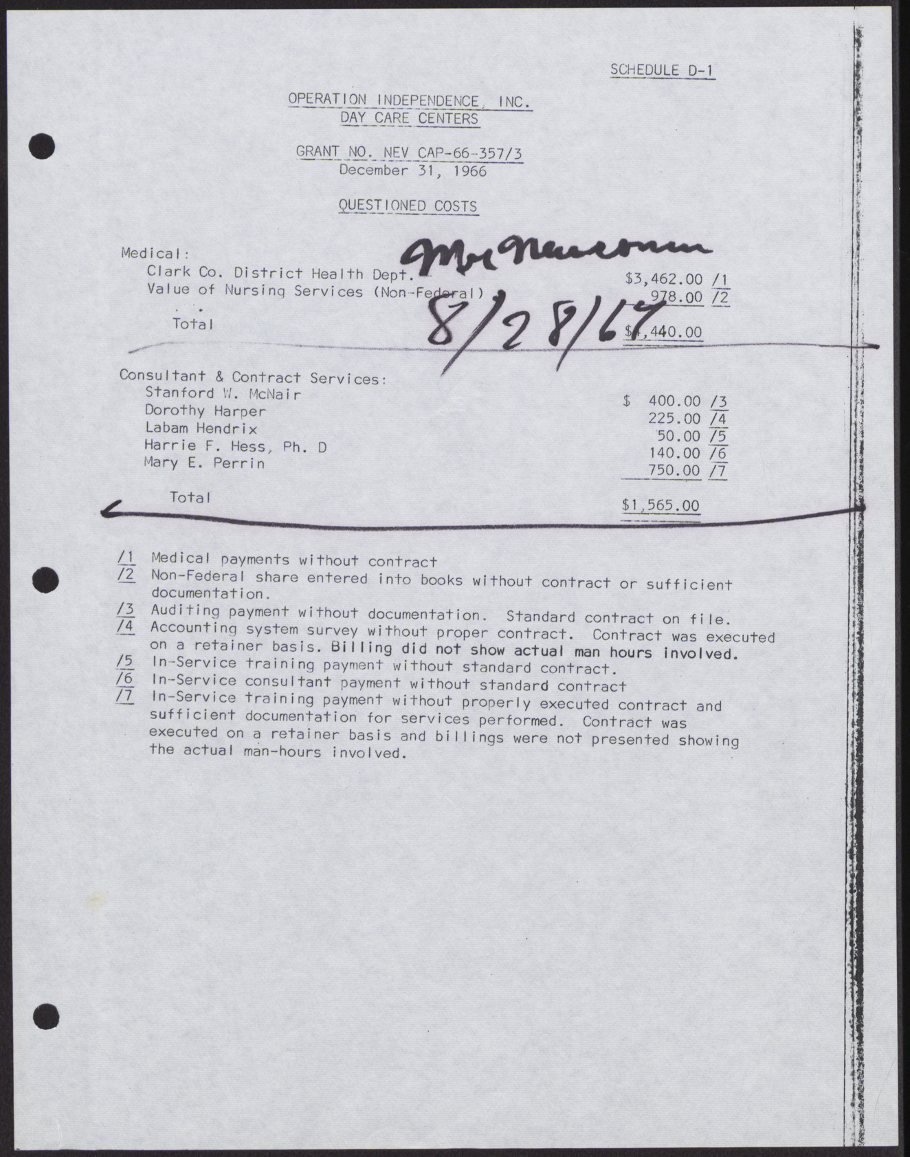 Operation Independence, Inc. Day Care Centers Questioned Costs, December 31, 1966