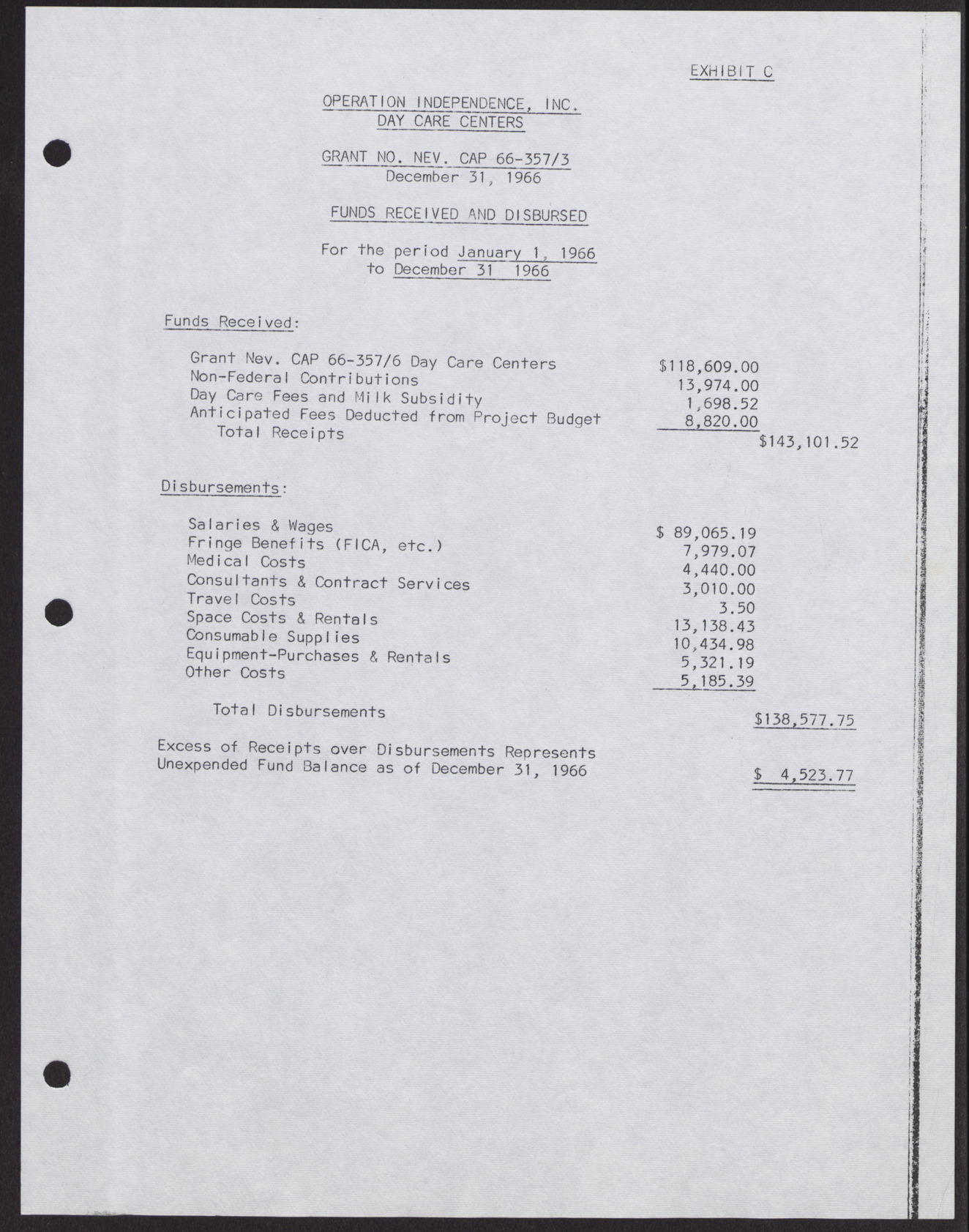 Operation Independence, Inc. Summary of Results of Financial and Compliance Examination; Current General Fund; Funds Received and Disbursed; Budgeted, Uncured, and Questioned Costs (10 pages), December 31, 1966, page 8