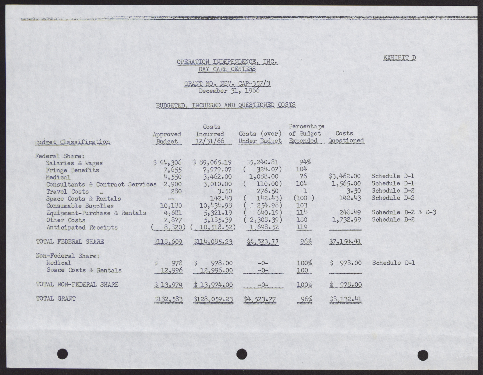 Operation Independence, Inc. Summary of Results of Financial and Compliance Examination; Current General Fund; Funds Received and Disbursed; Budgeted, Uncured, and Questioned Costs (10 pages), December 31, 1966, page 10