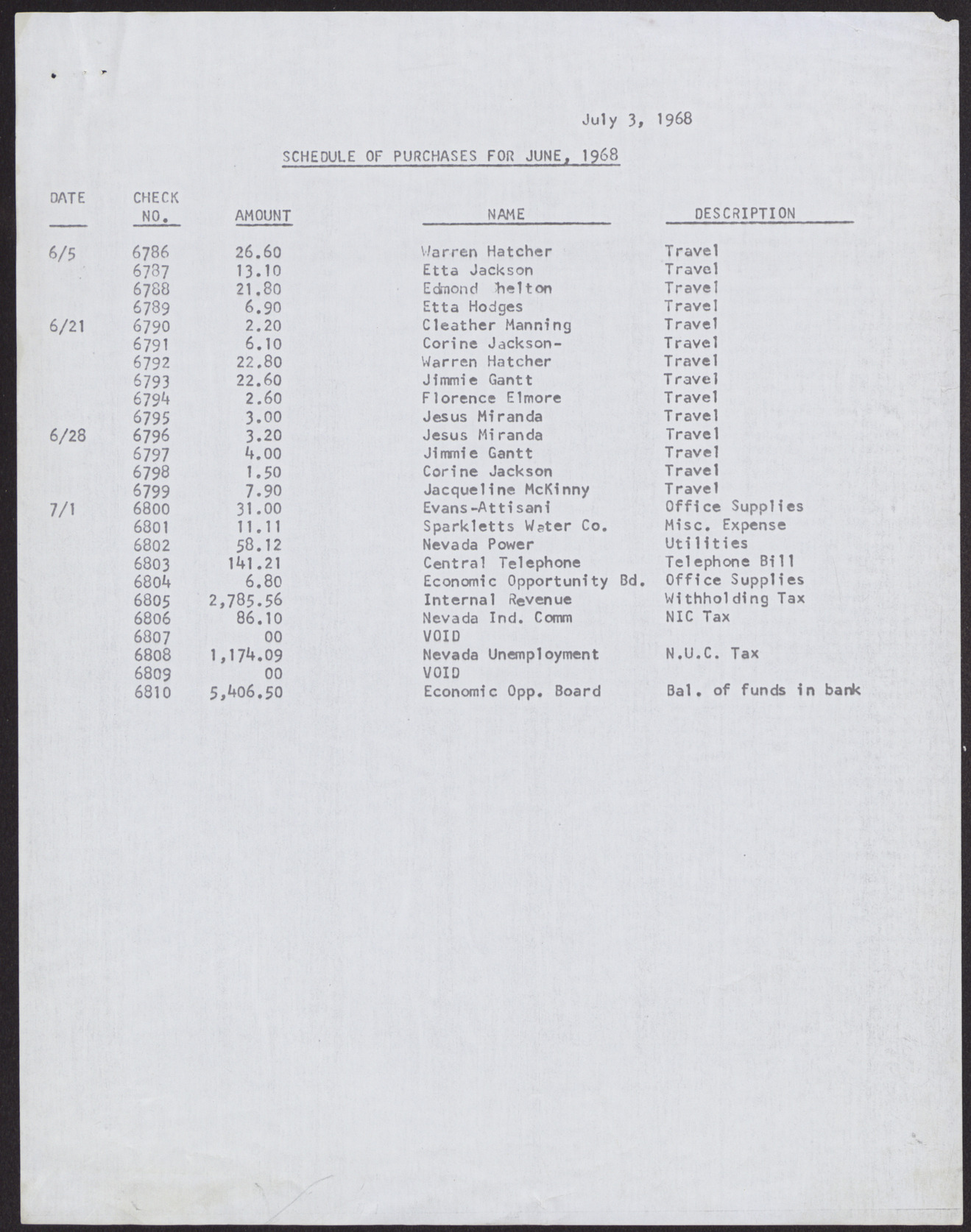 Financial Reports for the Economic Opportunity Board of Clark County (4 pages), 1968, page 4