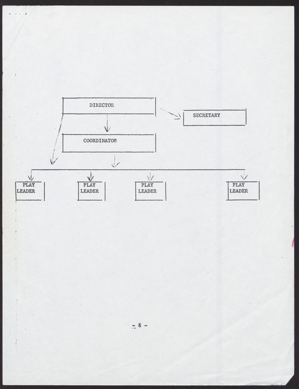 Recreation Outreach day camp program outline (6 pages), no date, page 6