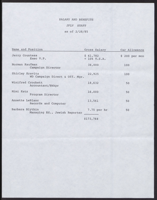 Salary and benefits list for staff of the Jewish Federation of Las Vegas, February 28, 1985