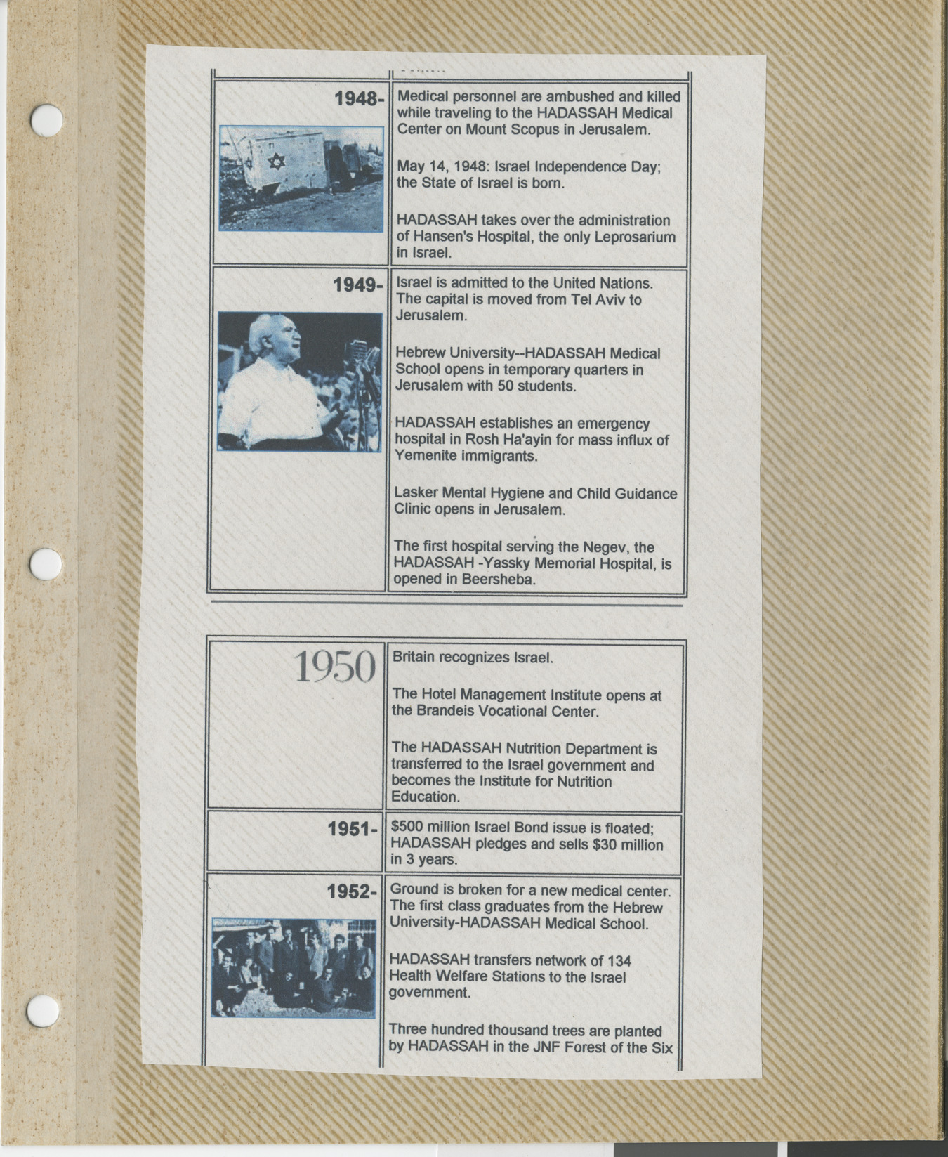 Clipping, Hadassah timeline 1948-1952