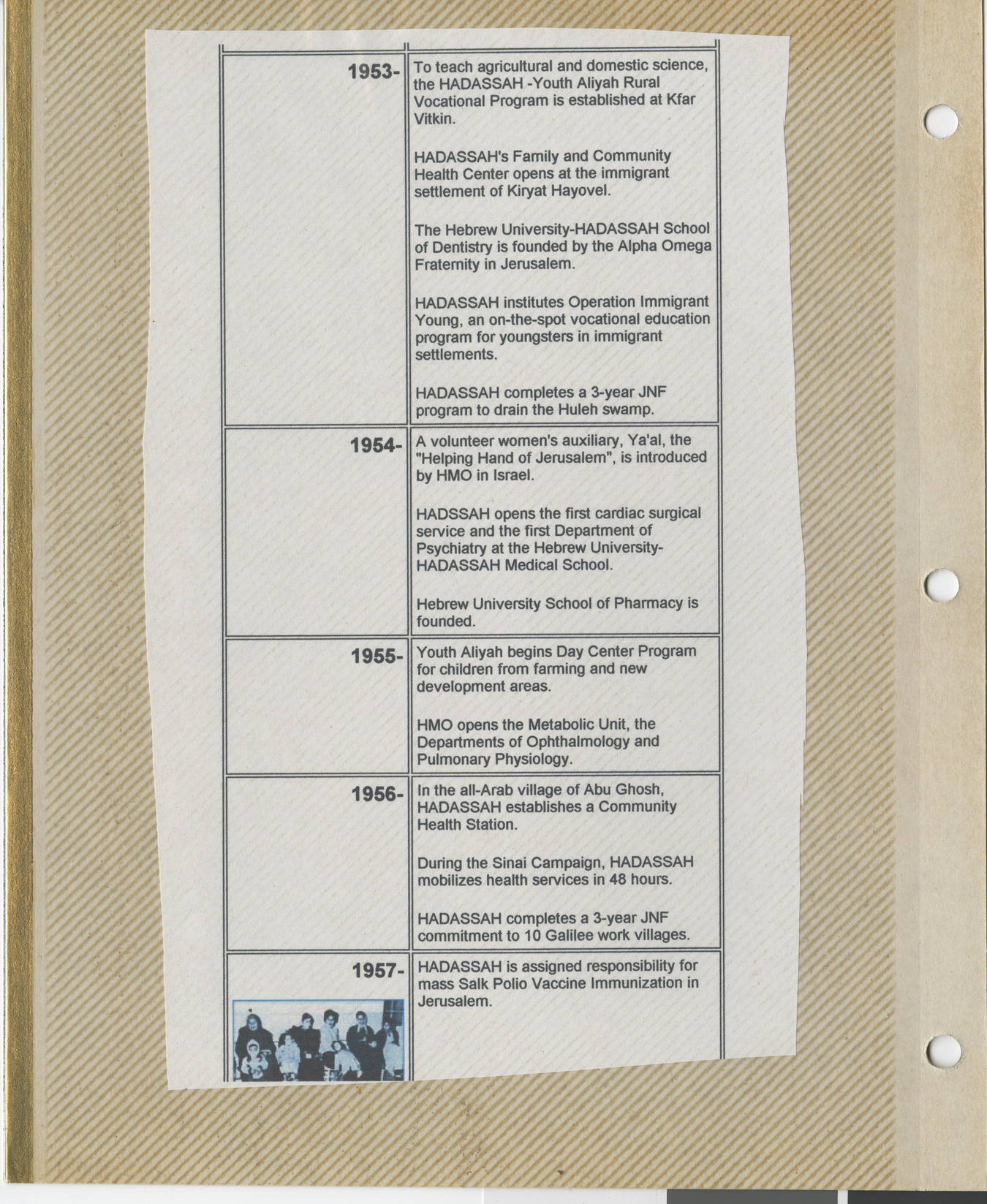 Clipping, Hadassah timeline 1953-1957