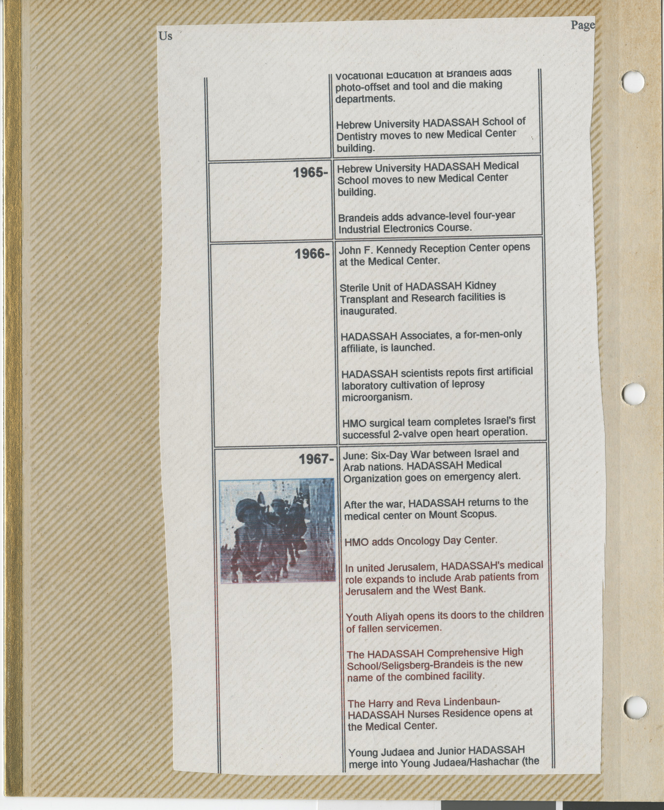 Clipping, Hadassah timeline 1965-1967